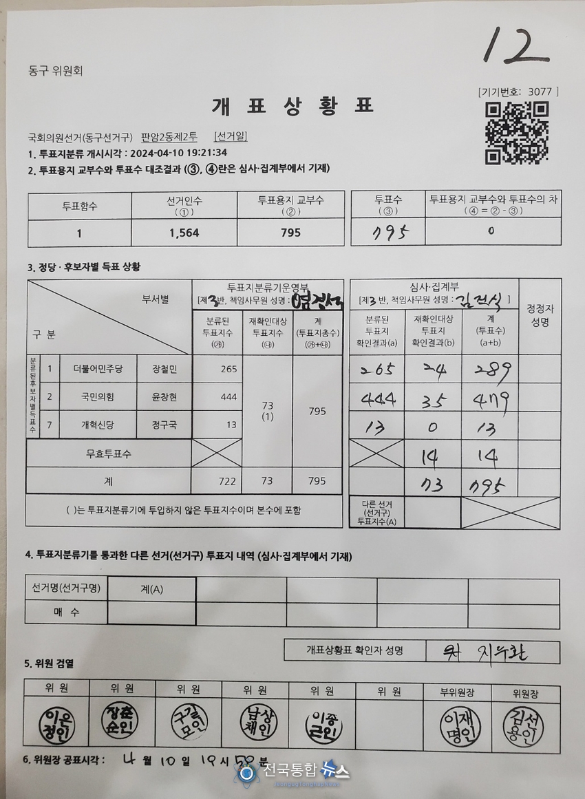 판암2동 제2투표소 당일투표 집계 현황표 / 동구 선거관리위원회 자료 제공 
