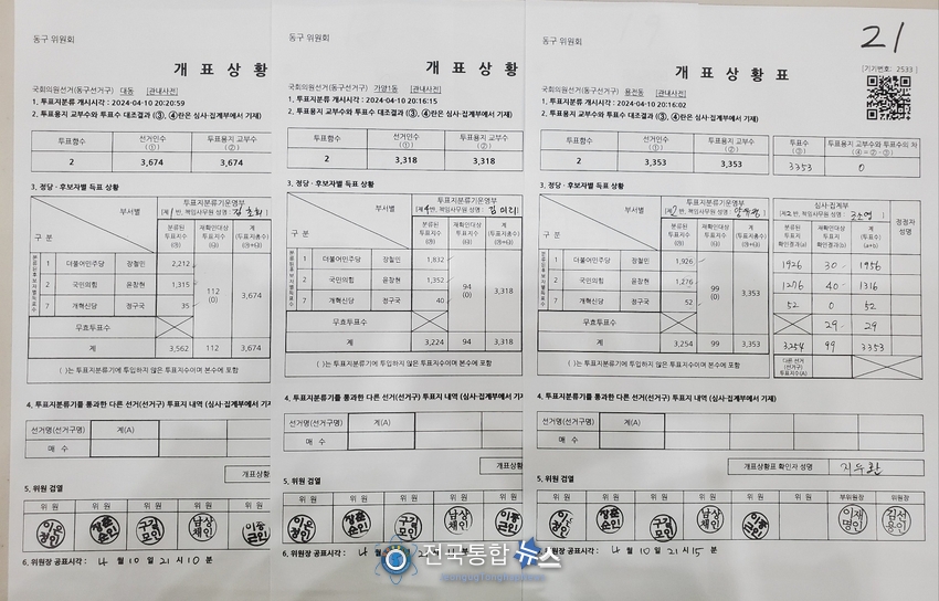 제22대 국회의원선거 관내사전투표 개표 현황표 / 대전 동구 선거관리위원회 자료 제공