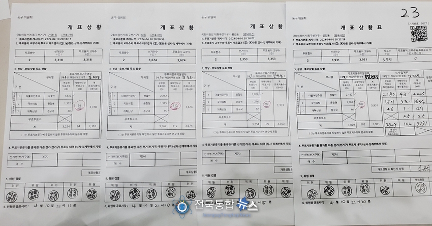 제22대 국회의원선거 사전선거중 관내 투표 개표 상황표 / 대전시 동구 선거관리위원회 자료 제공