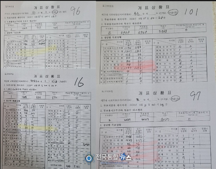 4.10총선 대전 동구 개표상화표, 자유통일당과 조국혁신당의 당일투표와 사전투표의 개표상황이 눈에 띄게 차이가 난다. 당일 투표의 차이는 2배정도이나 사전투표에는 30배정도의 차이가 난다 이상황을 어떻게 설명 할 수 있을까? / 김경옥 기자
