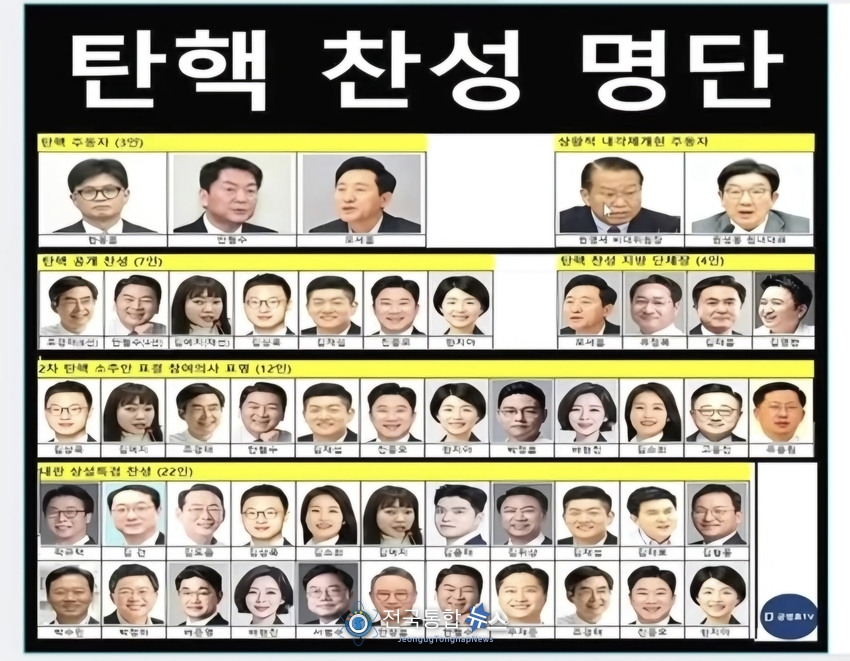윤석열 대통령 탄핵찬성 명단 / 이영풍기자유튜브 캡처