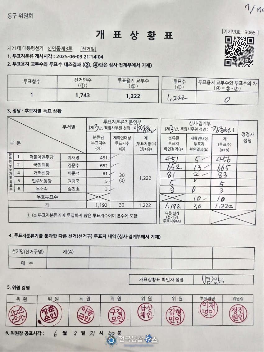 당일투표의 개표현황 4 / 김경옥 기자