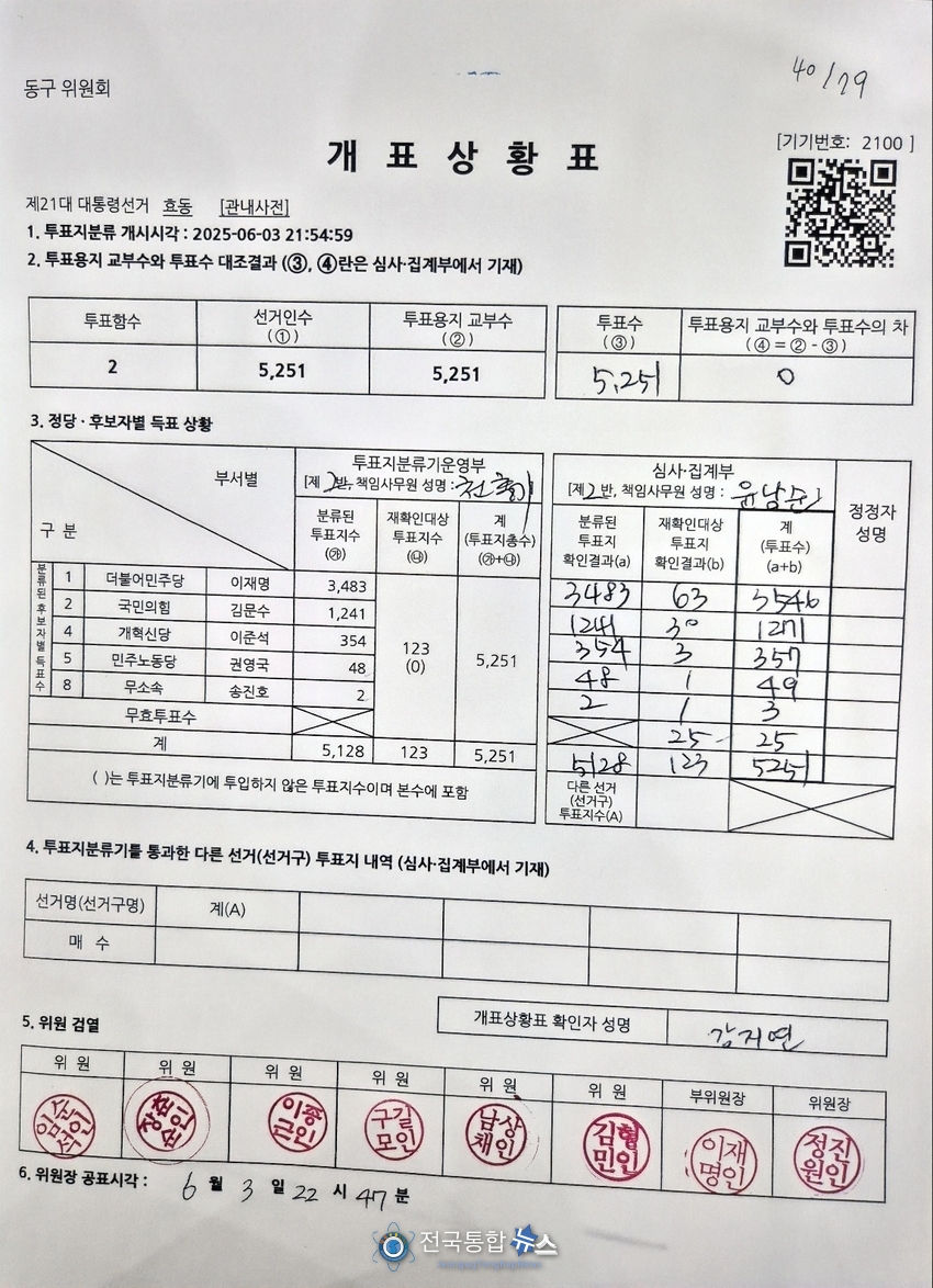 사전투표의 개표현황 4 / 김경옥 기자