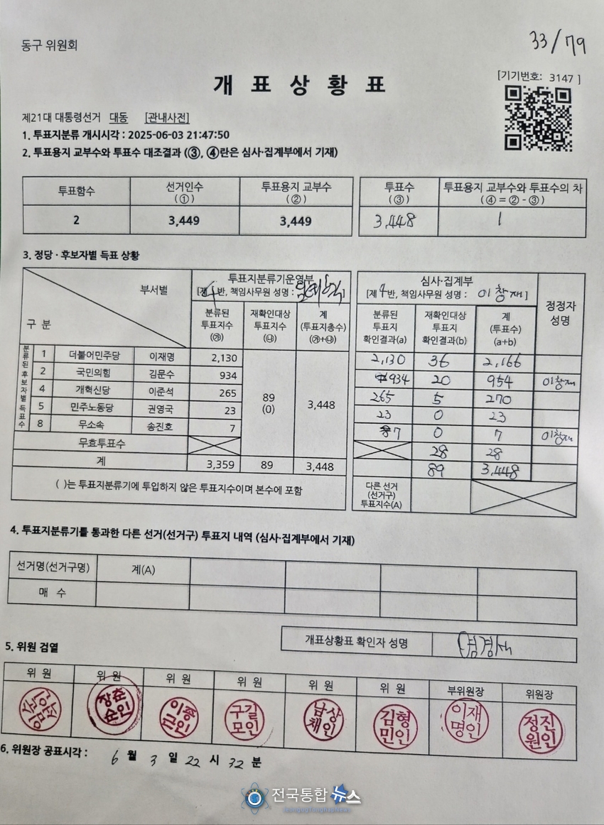 사전투표의 개표현황 1 / 김경옥 기자