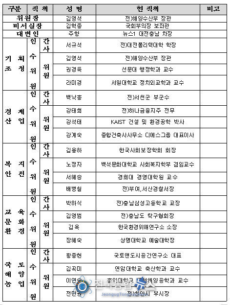 힘쎈 충남 준비위원회 위원 명단