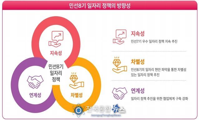 민선8기 일자리 정책의 거시적 방향성