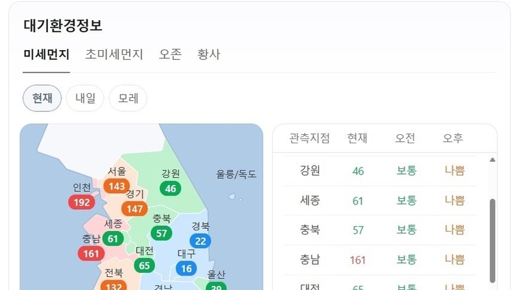 대전시, 황사 위기경보‘관심’단계 발령