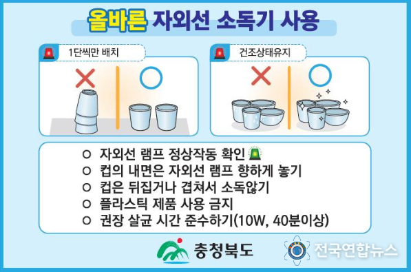 충북도, 코로나19 일상회복 위한 음식문화개선 홍보 추진!! (스티커)