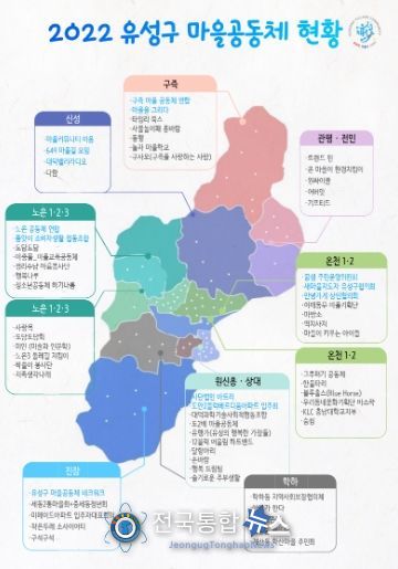 유성구, 무더위 속 다채로운 마을공동체 활동 이어져